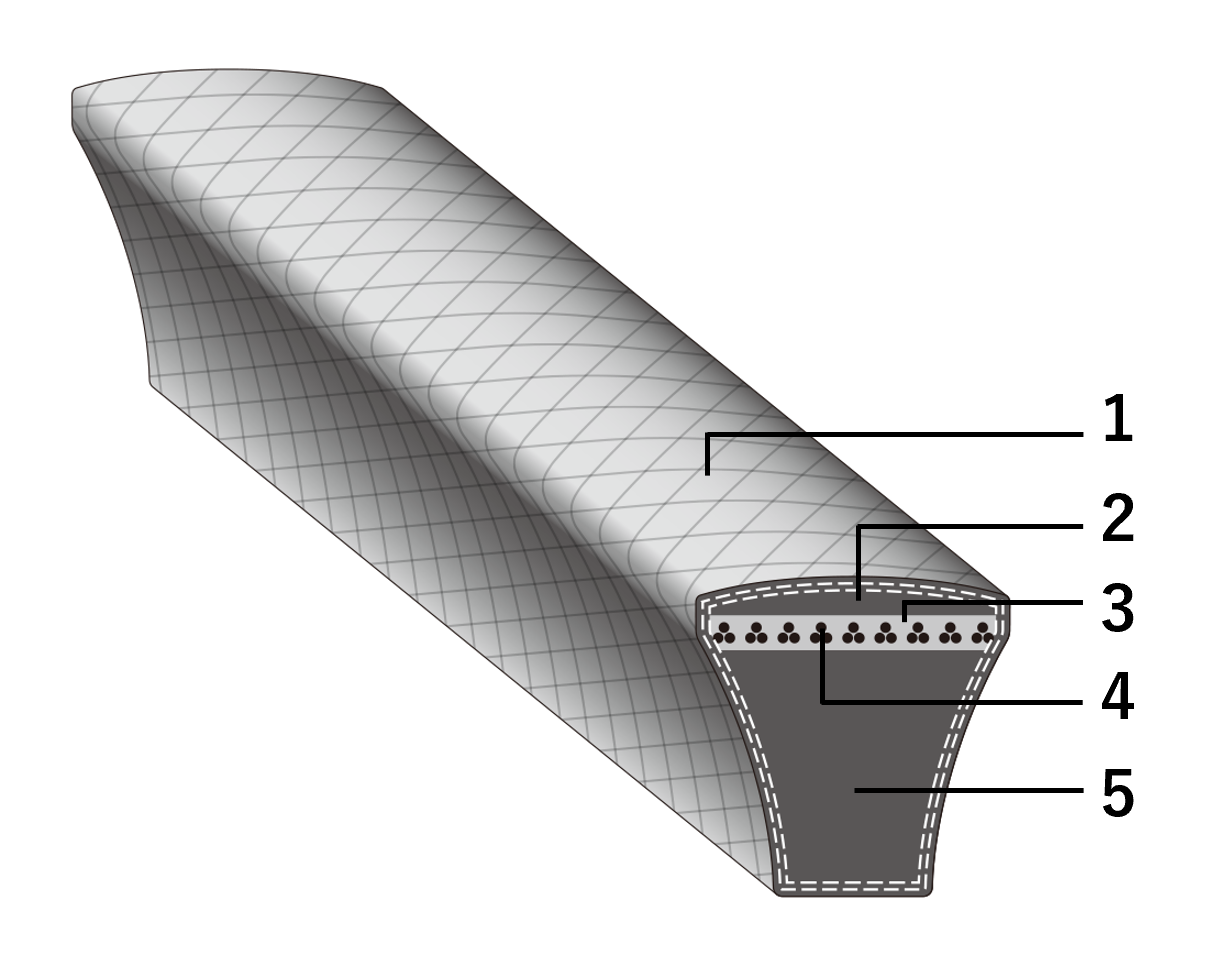 BANDO · Brand product example: V-belts · 2 / 2